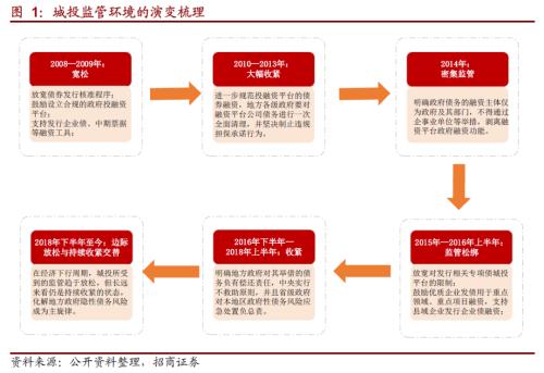 关于九游会J9转型的一些思考