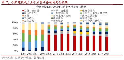 关于九游会J9转型的一些思考